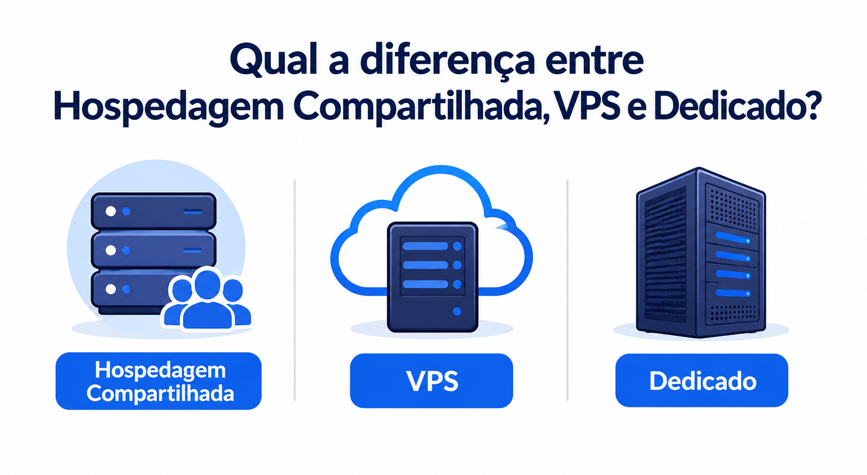 Qual a diferença entre Hospedagem Compartilhada, VPS e Dedicado?