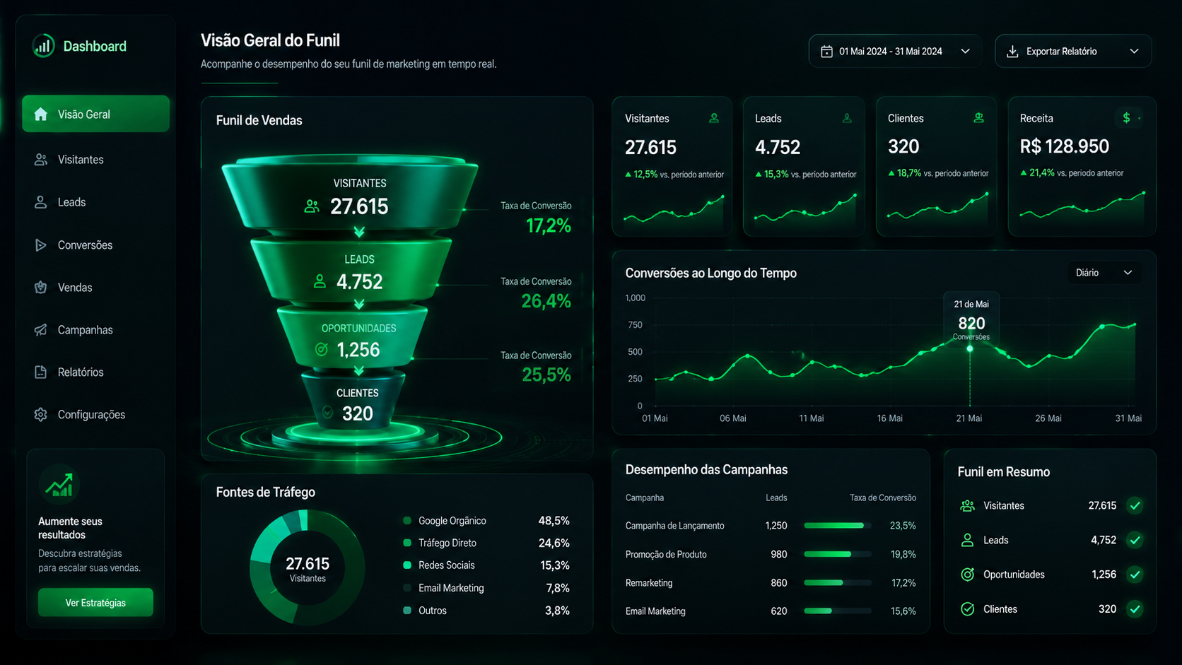 Como criar uma Landing Page que converte visitantes em clientes